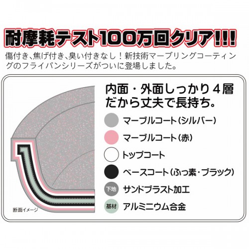 ラ・ベットラ　落合　務　マーブルフライパン（20cm）
